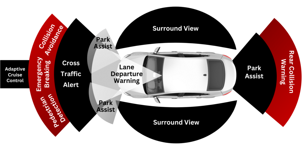 Why Does Your Vehicle Need Auto Glass Recalibration?