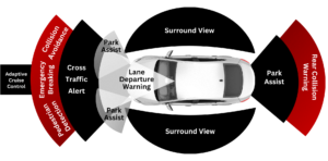 Why Does Your Vehicle Need Auto Glass Recalibration?